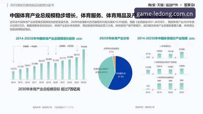2026乐动体育官网下载的5个关键洞察:从行业趋势看观赛体验升级