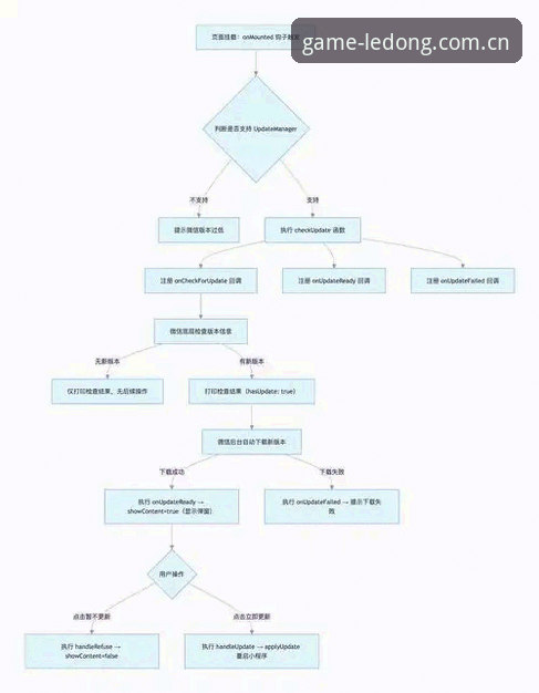 乐动体育手机App安装全流程深度解析：从下载到赛事直播的革新体验